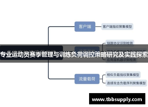 专业运动员赛季管理与训练负荷调控策略研究及实践探索